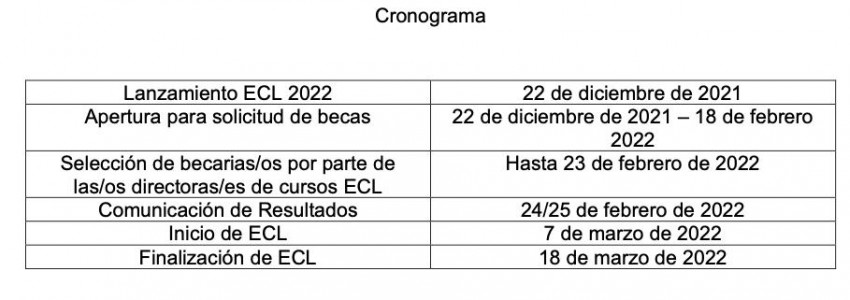 Procedimiento para otorgamiento de becas para estudiantes y graduadas/os UBA: Escuela Complutense Latinoamericana 2022.