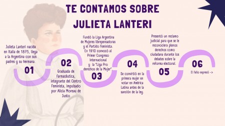 23 de septiembre - Día de los Derechos Políticos de la Mujer