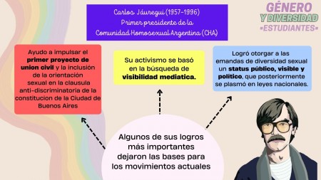 Día del activismo por la diversidad sexual