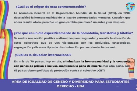 Día Internacional contra la Homofobia, Transfobia y la Bifobia