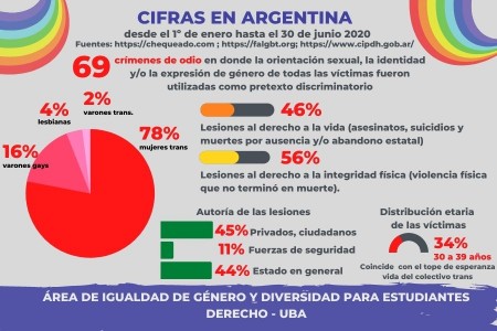 Día Internacional contra la Homofobia, Transfobia y la Bifobia