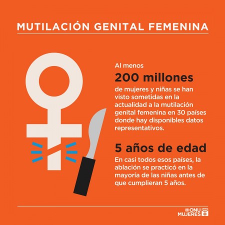 Da Internacional de Tolerancia Cero contra la Mutilacin Genital Femenina