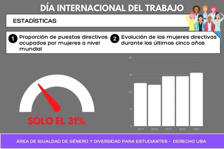 Día Internacional del Trabajo