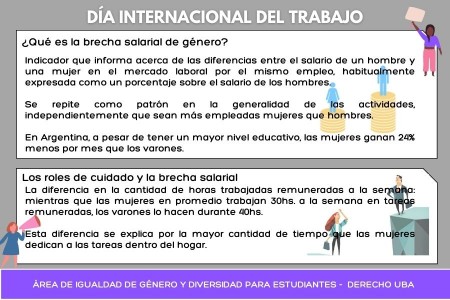 Día Internacional del Trabajo