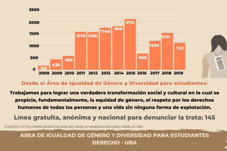 Día Mundial contra la Trata de Personas