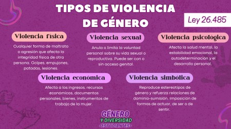 NI UNA MENOS: Tipos de violencia y estadísticas