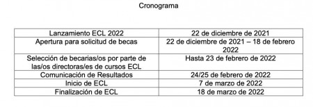 Procedimiento para otorgamiento de becas para estudiantes y graduadas/os UBA: Escuela Complutense Latinoamericana 2022.